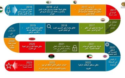 انعقاد الاجتماع الدولي لأعضاء أكاديمية سفراء التميز والإبداع لعام 2025